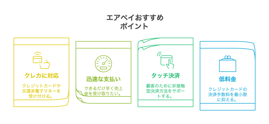 エアペイがおすすめなお店