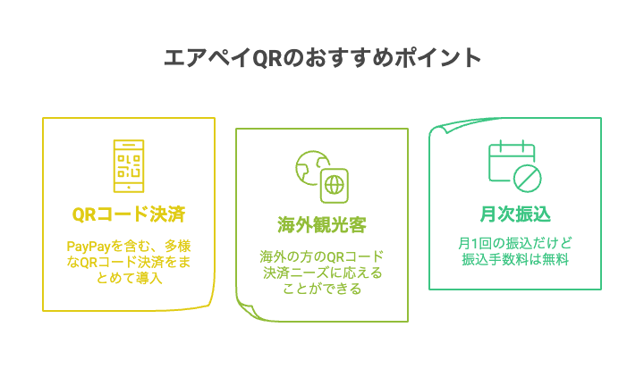 エアペイQRのおすすめポイント