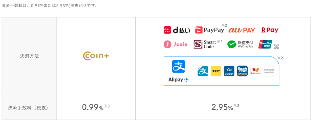 エアペイQRの決済手数料