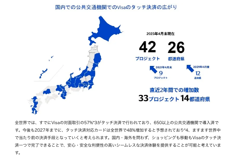 全世界ではVisaの対面取引が57%