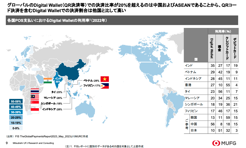 グローバルのQR決済比率