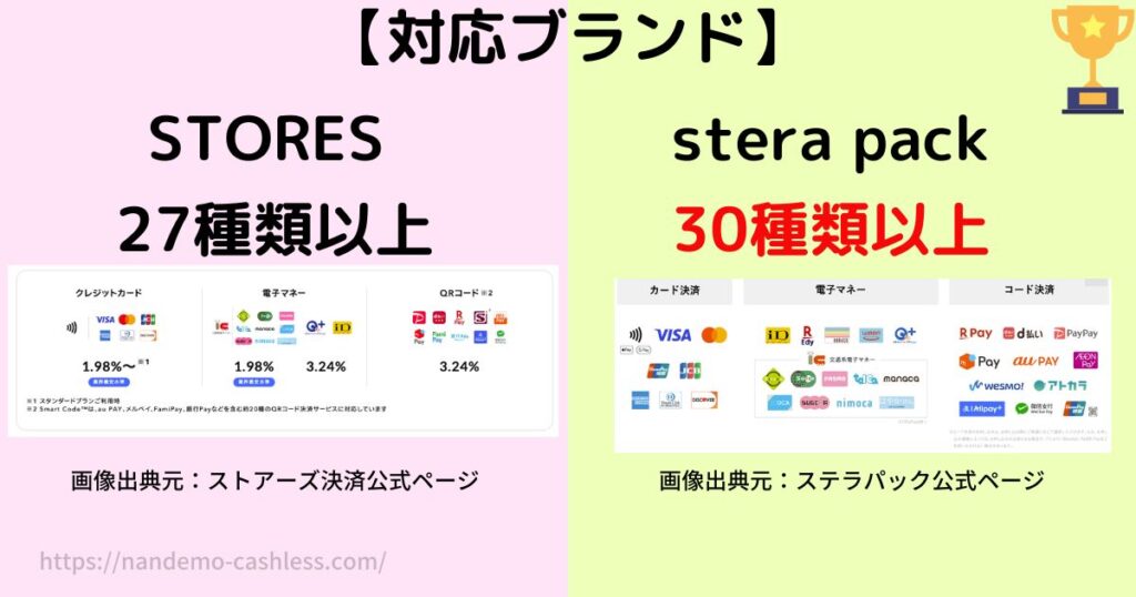 ストアーズとステラパック対応ブランド比較