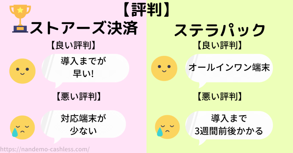 ストアーズ決済とステラパック評判比較