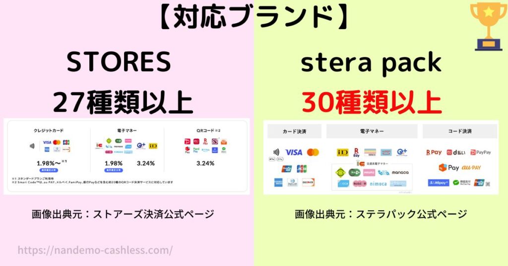ストアーズとステラパック比較