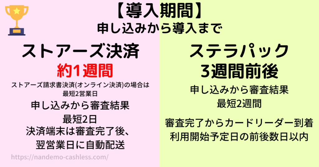 ストアーズ決済とステラパック導入期間