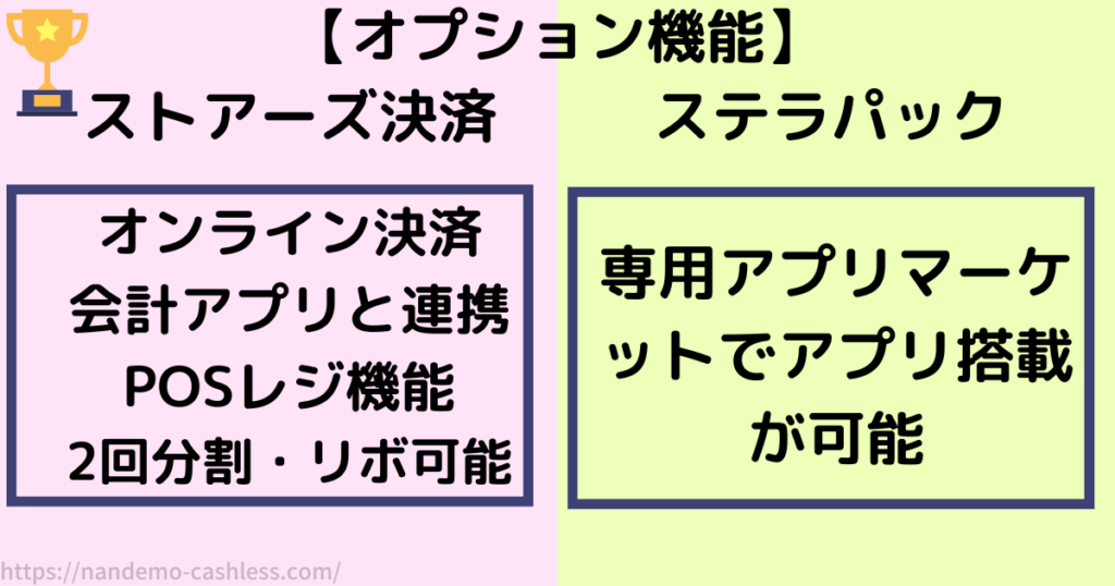 ストアーズ決済とステラパックオプション比較