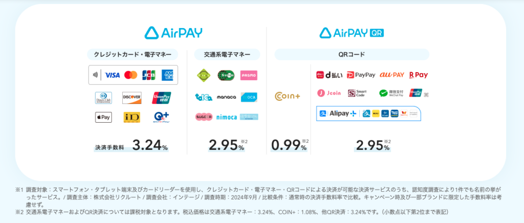 エアペイの決済手数料