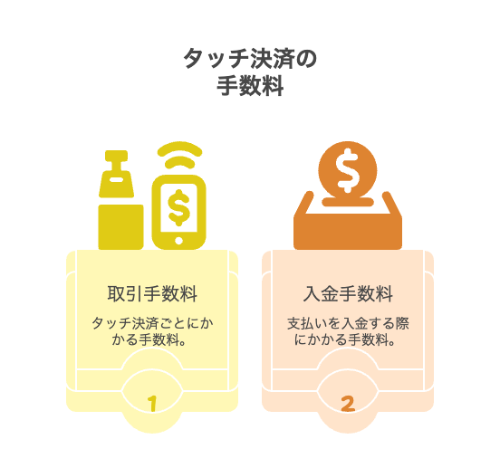 タッチ決済の手数料