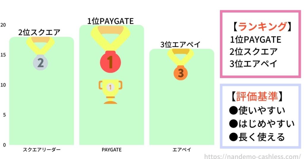 個人タクシー決済端末おすすめランキング