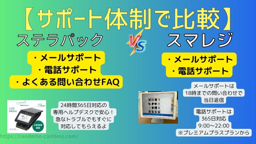 ステラパックとスマレジのサポート体制で比較