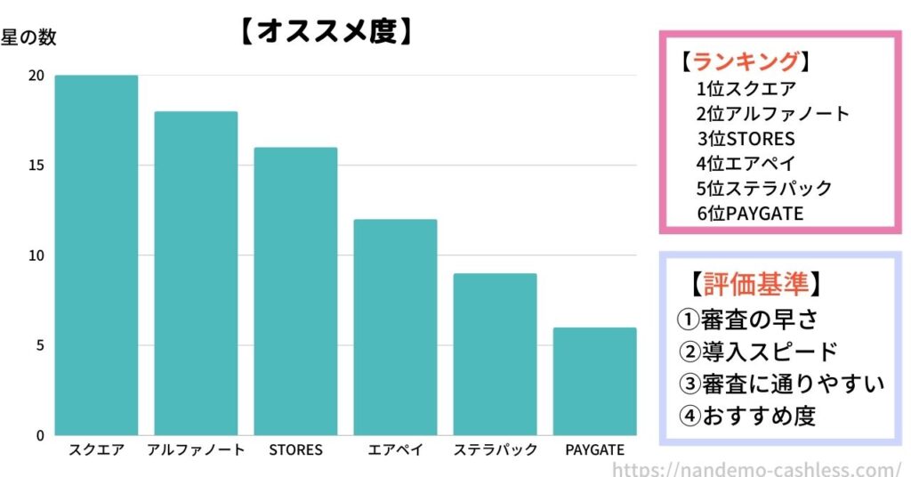 キャッシュレス決済導入早い審査早い