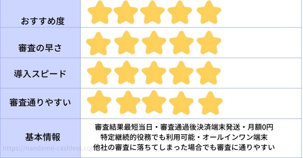 アルファノートの導入スピード