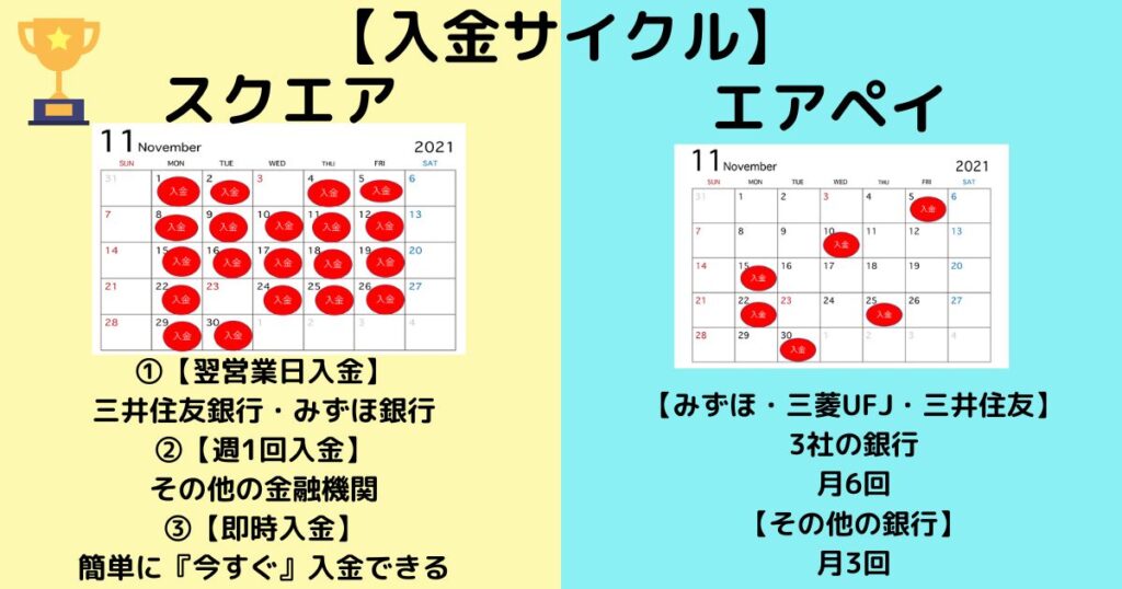 スクエアとエアペイを入金サイクルで比較