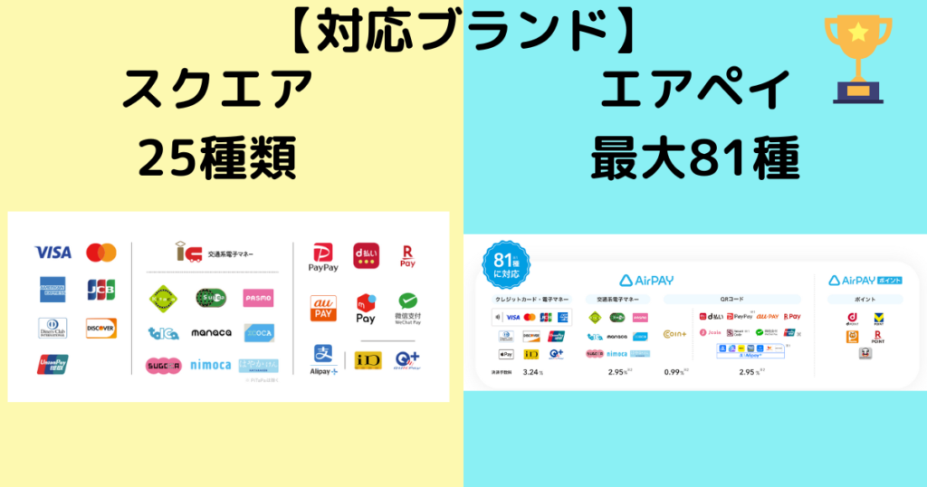 対応ブランドで比較