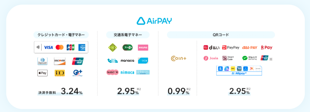 エアペイの決済手数料