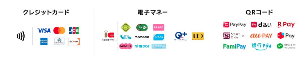 ストアーズ決済の対応ブランド