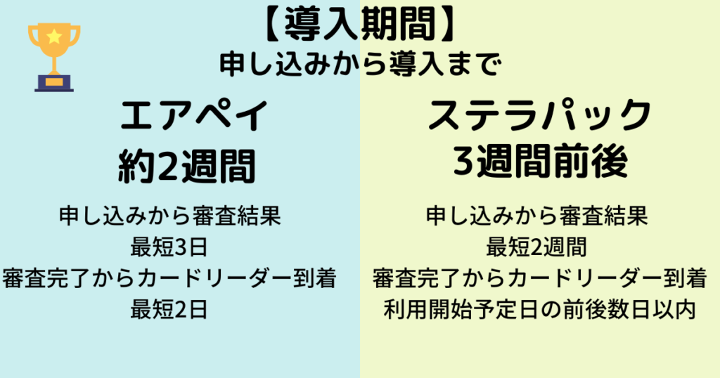 エアペイとステラパック導入期間で比較