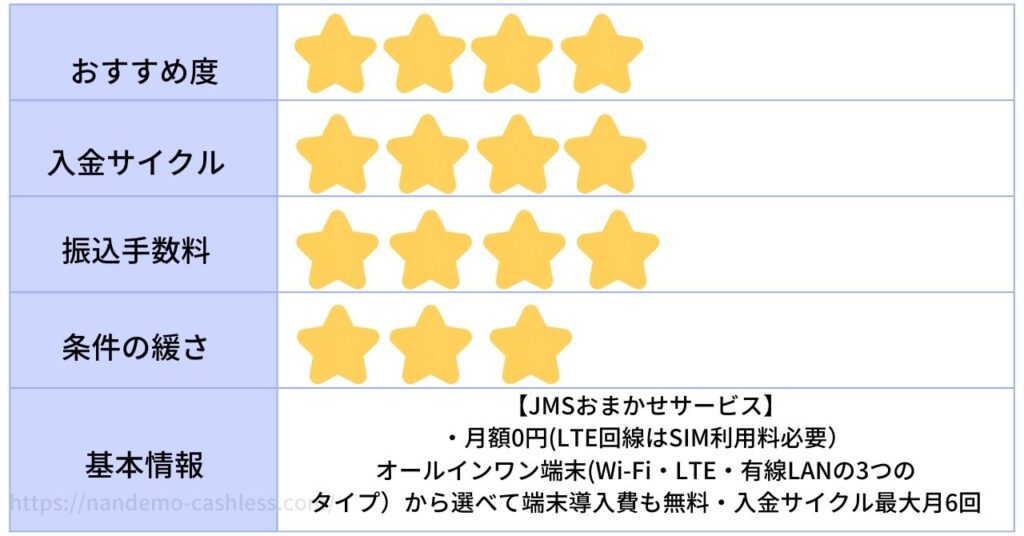 JMSおまかせサービスの入金サイクル