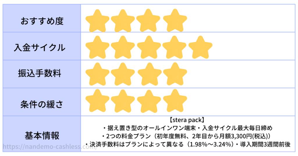 ステラパック入金サイクル評価