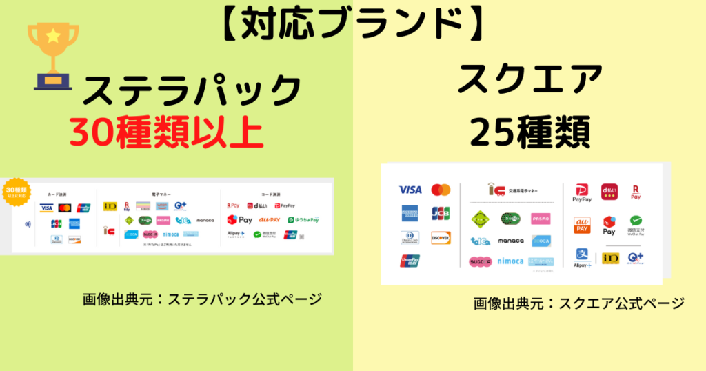 スクエアとステラパックを対応できるブランドで比較