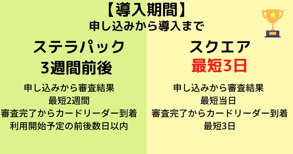 スクエアとステラパック導入期間の比較