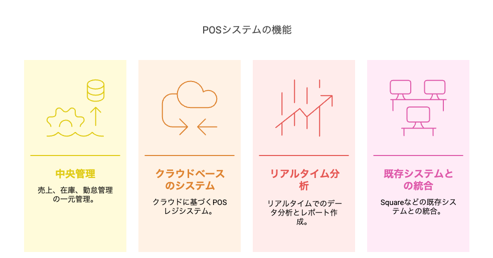 スクエアで複数店舗を一元管理できると便利なことを図解で表す