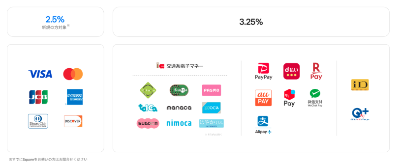 スクエアの決済手数料