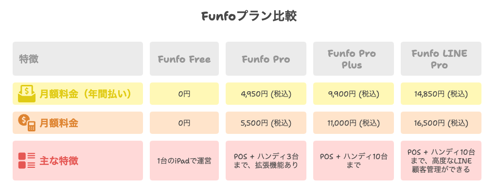 funfoの料金プラン比較表画像