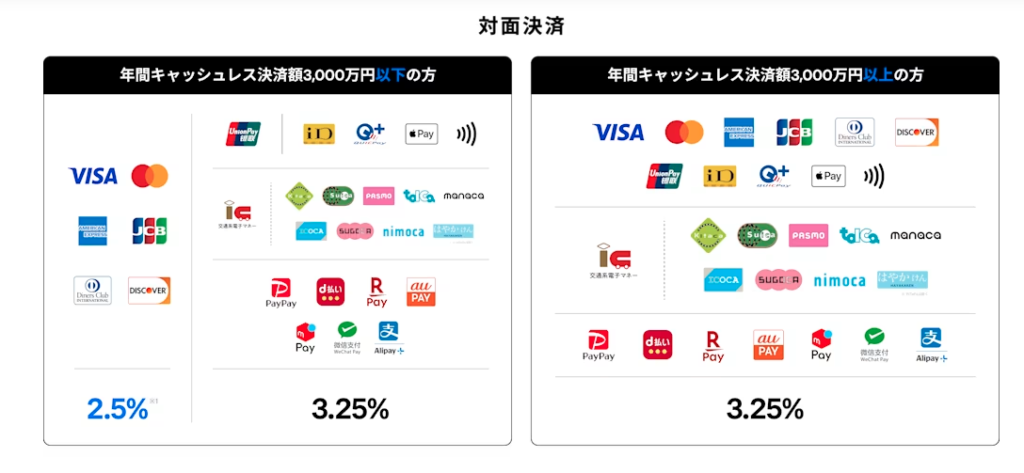 スクエアの対応ブランド