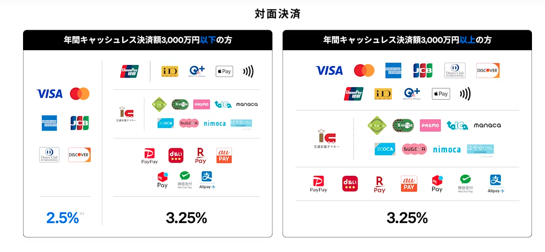 スクエアの対応ブランド