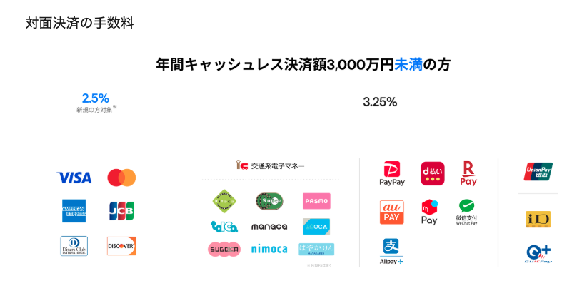 スクエアの決済手数料（年間キャッシュレス決済額3,000万円未満）