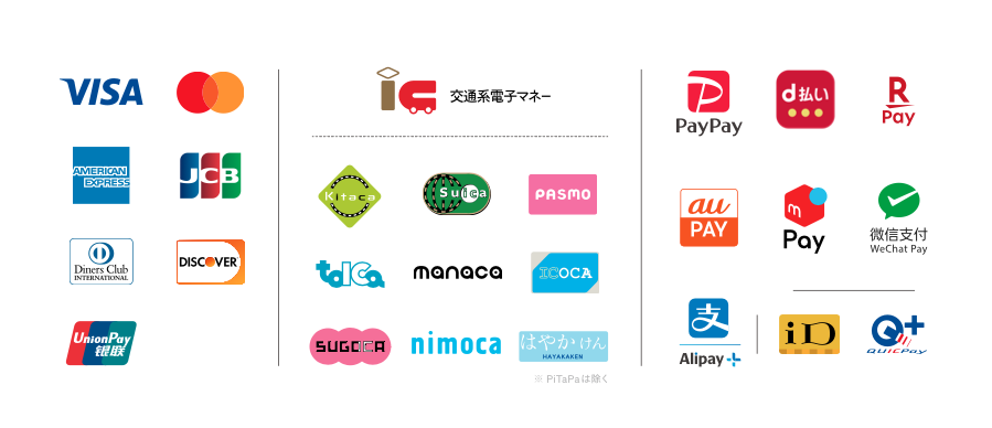 スクエアの対応ブランド