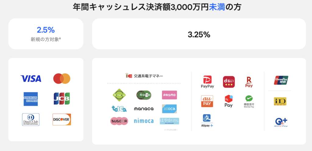 スクエアでは中国圏でも人気の決済に対応