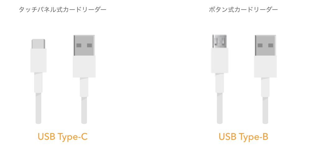 カードリーダーの電源アダプタのケーブル