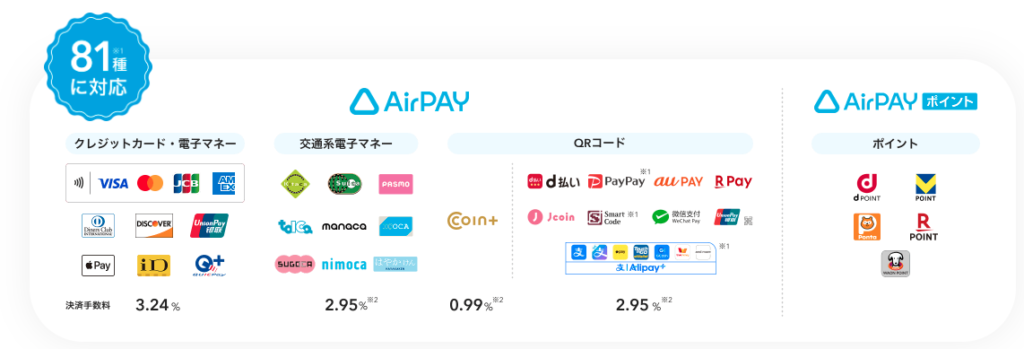 エアペイの対応ブランド