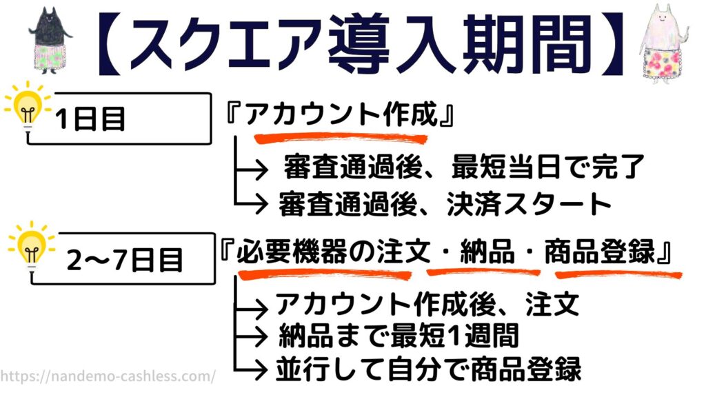 スクエア導入期間