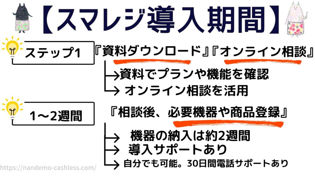 スマレジ導入期間