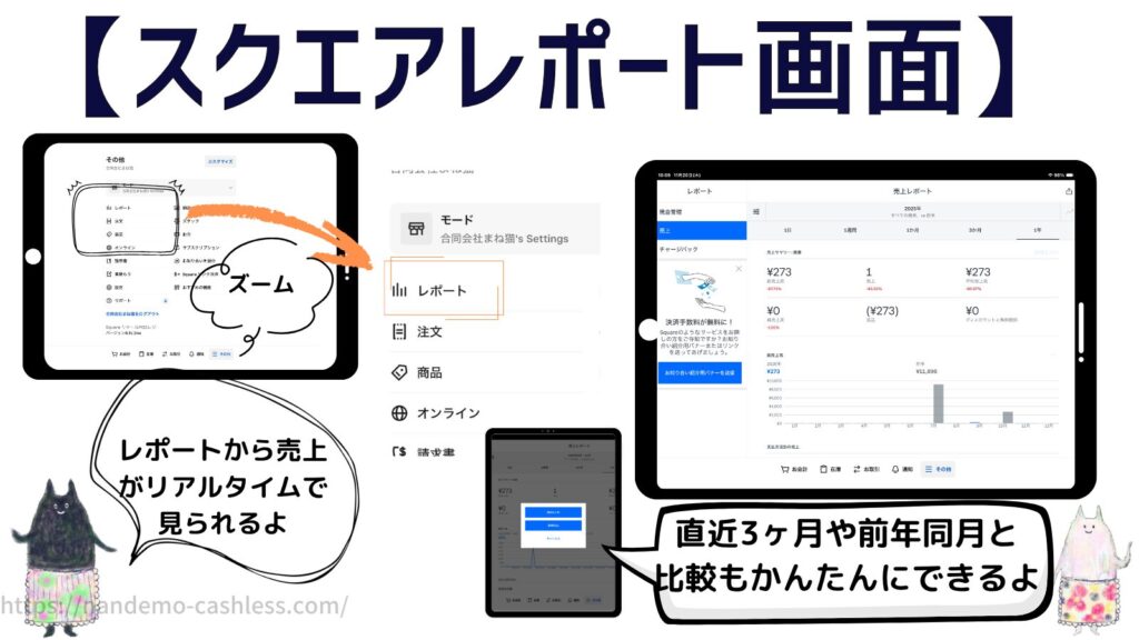 スクエアの売上レポート画面