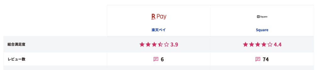 ITreviewでスクエアと楽天ペイを比較