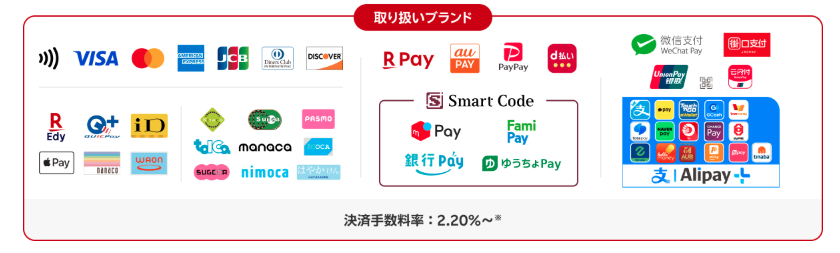 楽天ペイの対応ブランド