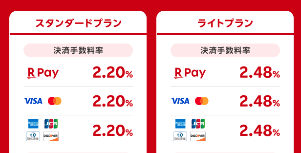 楽天ペイの決済手数料
