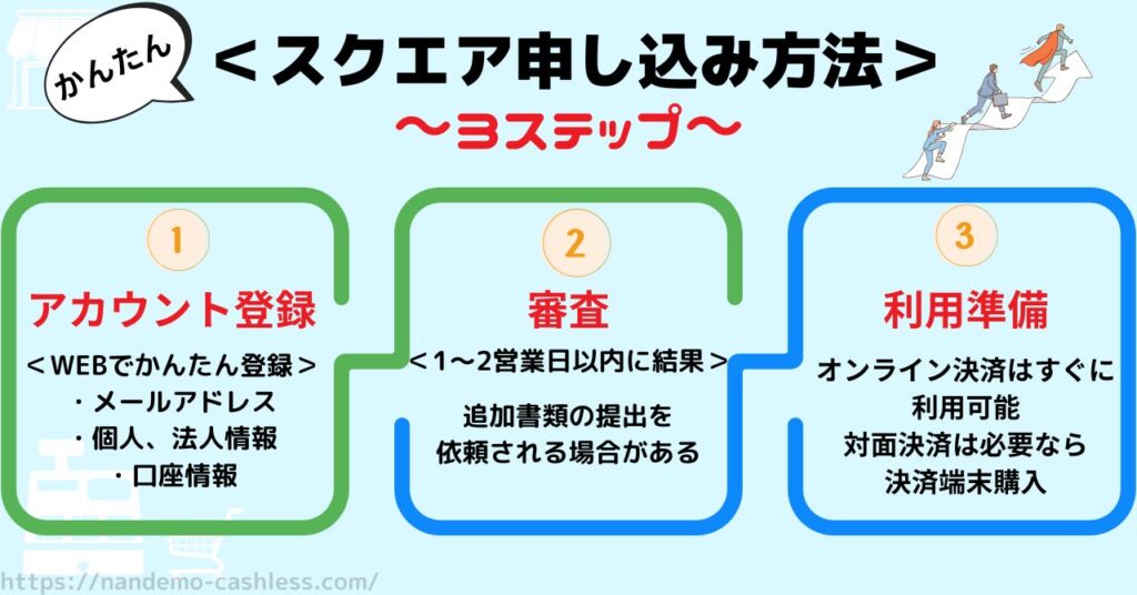 スクエアの申し込み方法