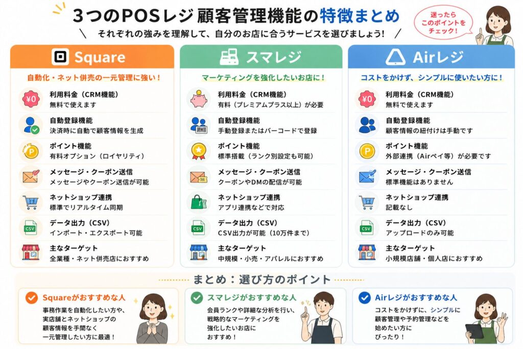 スクエアの顧客管理と他社のPOSレジとの違い比較