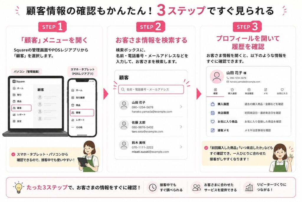 スクエアの顧客管理の顧客情報の確認方法
