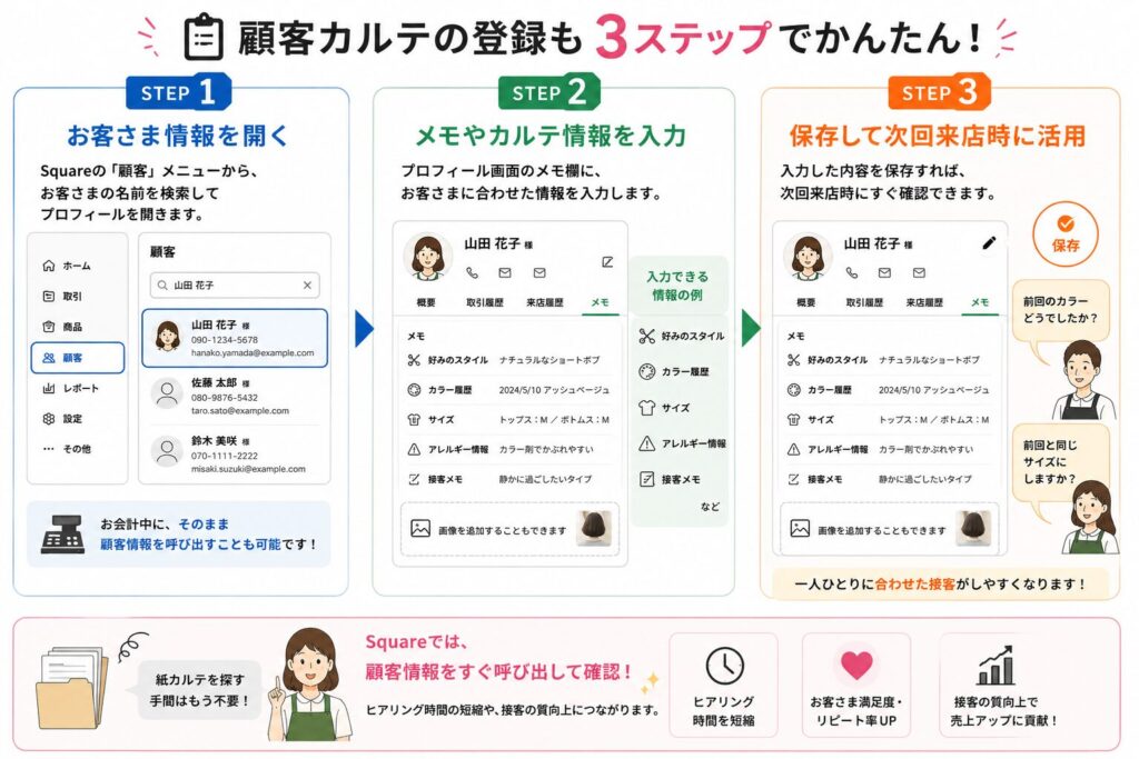 スクエア顧客管理のメモやカルテの登録方法