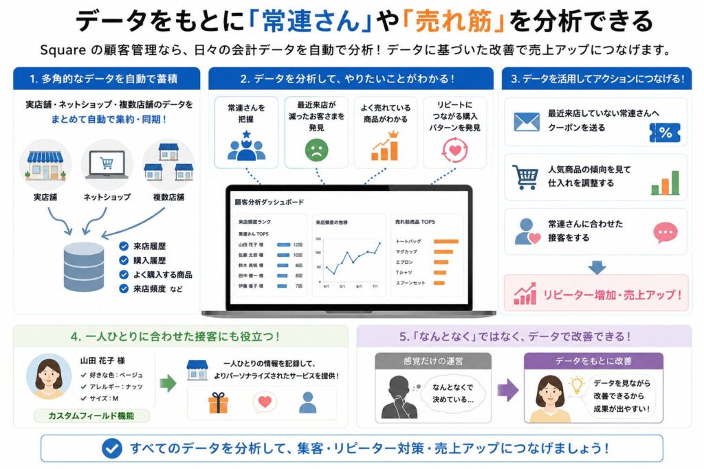 スクエア顧客管理のデータに基づく顧客分析