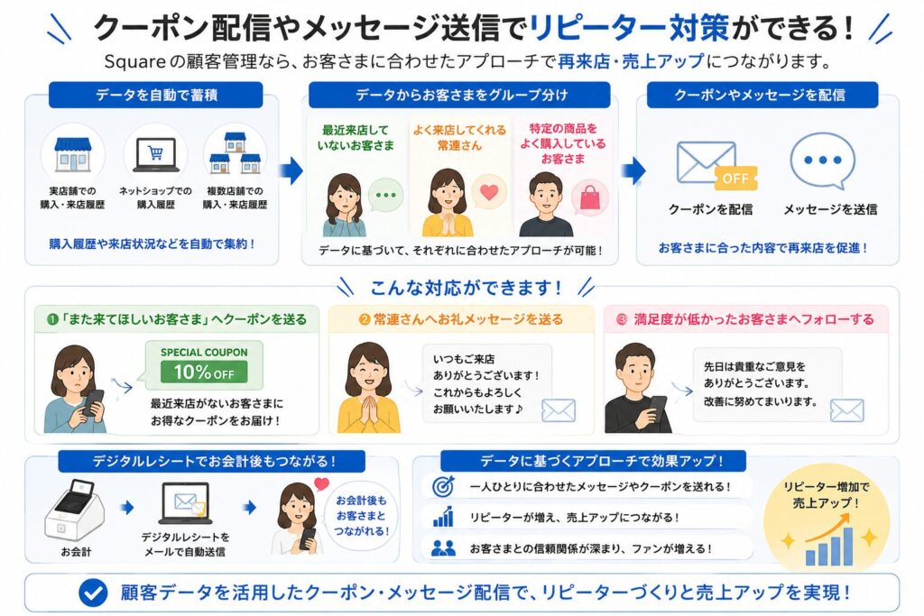 スクエア顧客管理のクーポン配信やメッセージ送信機能について