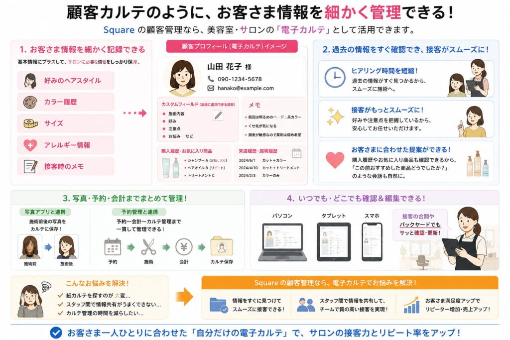 スクエアの顧客管理は顧客カルテなど電子カルテのような使い方ができる