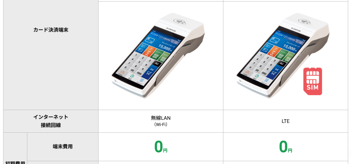 JMSおまかせサービスのオールインワン決済端末はSIM内蔵タイプ、無線タイプそれぞれ端末代0円ではじめられる