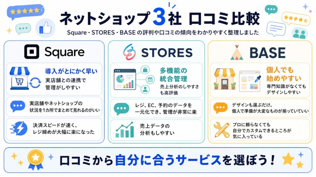 SquareとSTORESとBASEの3社口コミ比較